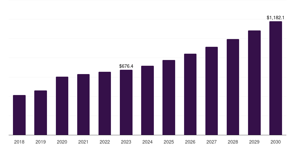 CPAP Masks - Oxygen Delivery Devices Respiratory Devices Market Statistics, 2018-2030 (US$M)