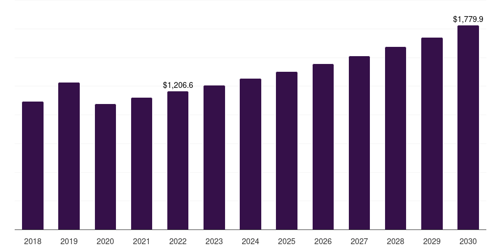 Global board sizing paraffin wax market statistics, 2021-2033 (US$M)