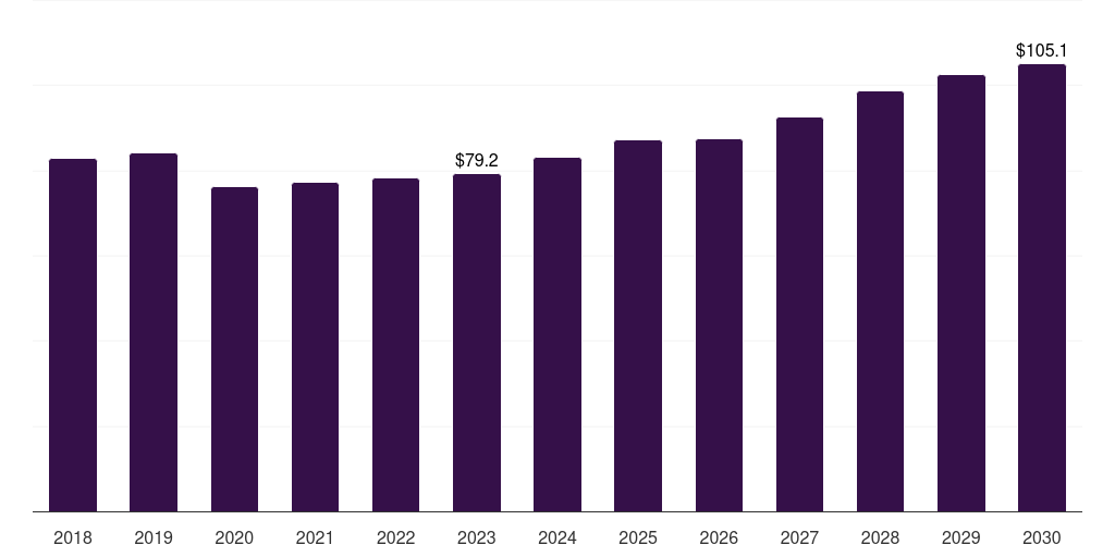 Bioremediation Aqueous Parts Washer - Parts Washer Market, 2018-2030 (US$M)
