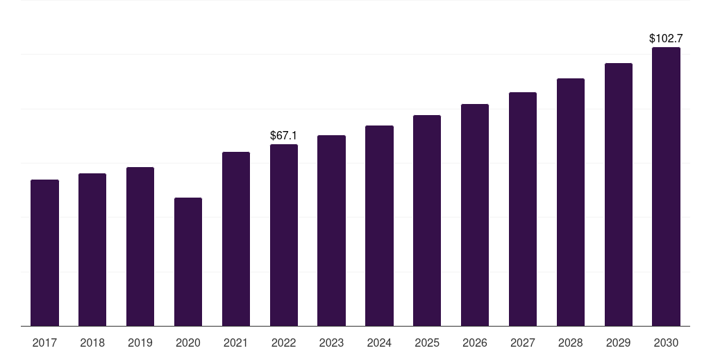 Global other application patient-controlled analgesic pumps marke statistics, 2017-2030 (US$M)