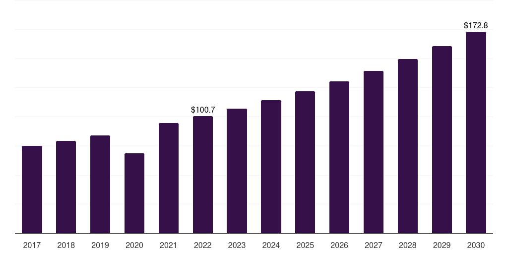 Global home care settings patient-controlled analgesic pumps marke statistics, 2017-2030 (US$M)