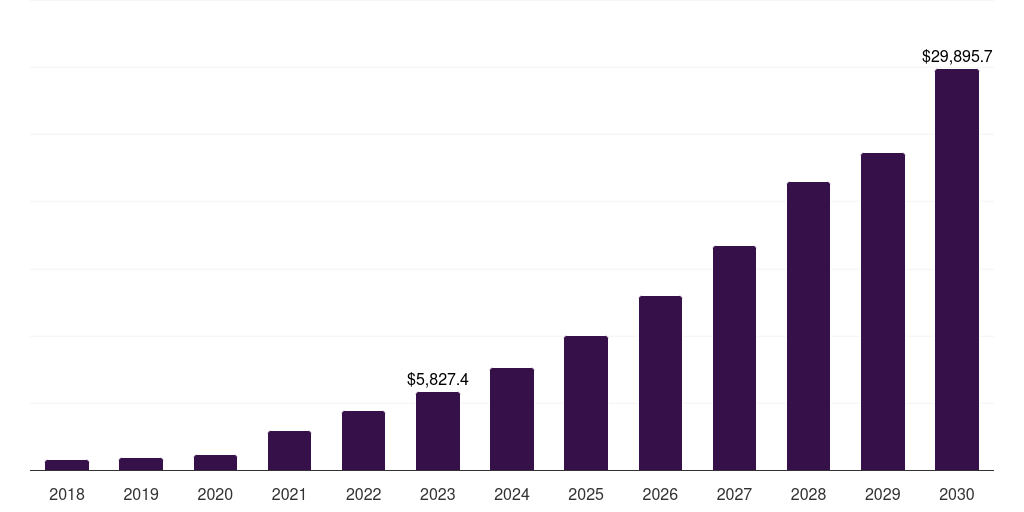 Patients: Global pediatric telehealth market statistics, 2018-2030 (US$M)