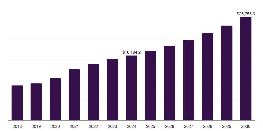Global fashion, 2018-2030 (US$M)