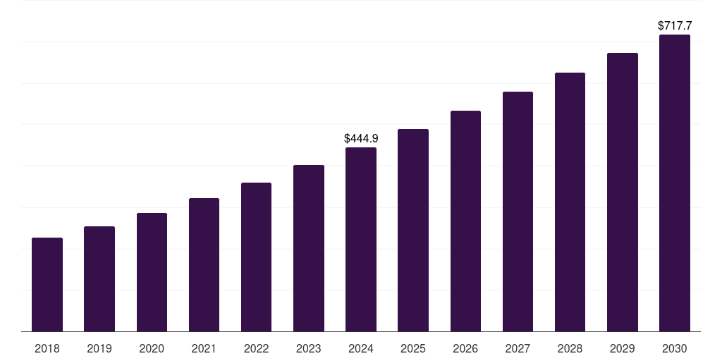 Global infectious diseases pharmacogenomics technology market statistics, 2018-2030 (US$M)