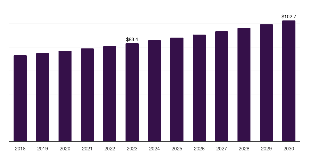 Fluorescent lamp: Global phototherapy equipment market statistics, 2018-2030 (US$M)