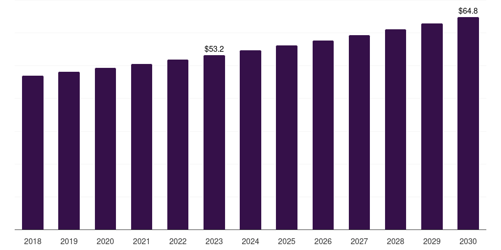 Fiberoptic phototherapy equipment: Global phototherapy equipment market statistics, 2018-2030 (US$M)