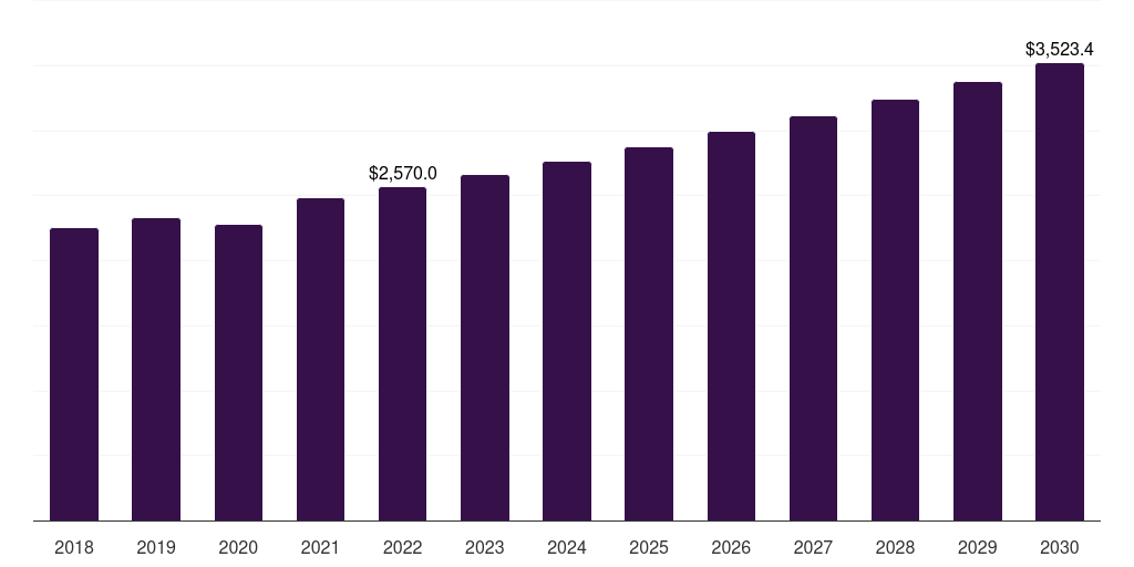 Global plastics pigments market statistics, 2018-2030 (US$M)