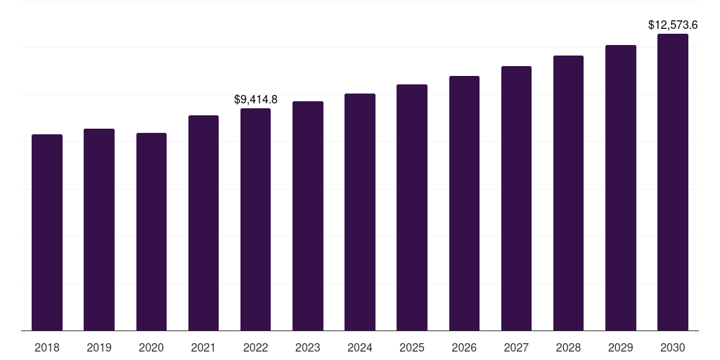 Global inorganic pigments pigments market statistics, 2018-2030 (US$M)