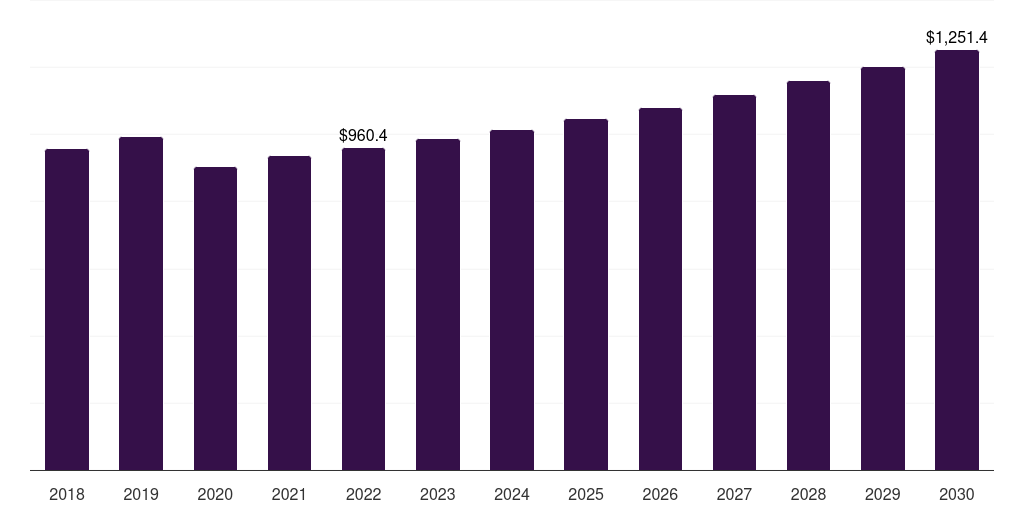 Global vibratory drivers piling machine market statistics, 2018-2030 (US$M)