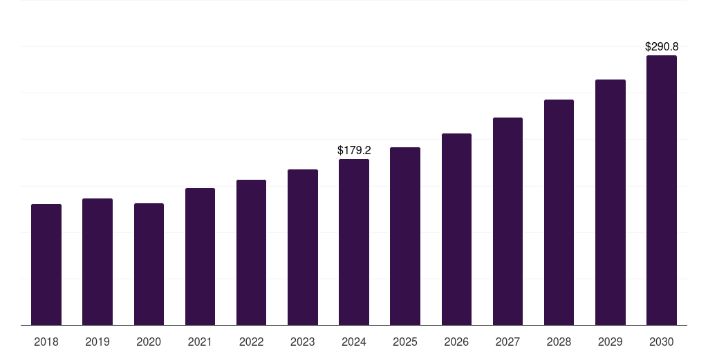 Convenience Stores - Plant-based Seafood Market, 2018-2030 (US$M)
