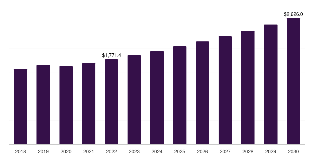 Hybrid: Global plastic injection molding machine market statistics, 2018-2030 (US$M)