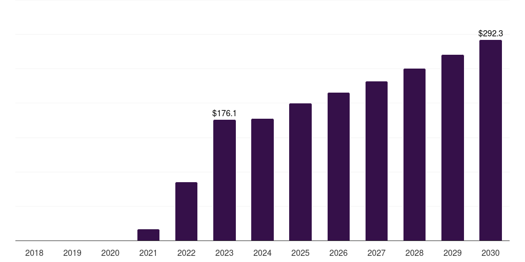 Pneumosil: Global pneumococcal vaccine market statistics, 2018-2030 (US$M)