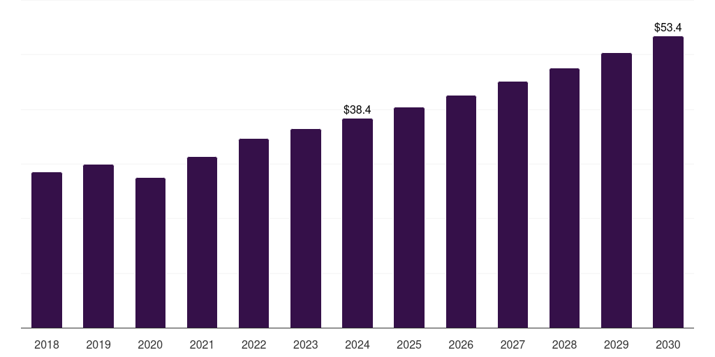 Global other end use point of care ct imaging market statistics, 2018-2030 (US$M)