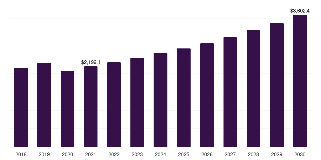 Extruded sheet: Global polymethyl methacrylate (pmma) market statistics, 2018-2030 (US$M)