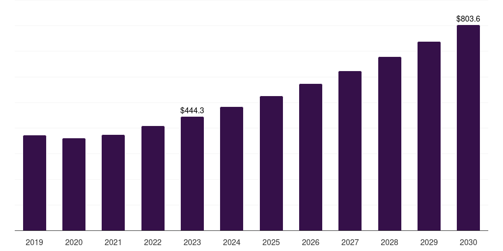 Eletrical & electronics: Global polyphenylene sulfide market statistics, 2021-2033 (US$M)