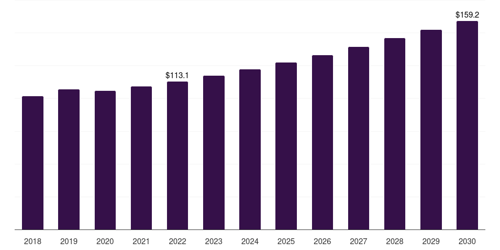Construction: Global polyphenylsulfone (ppsu) market statistics, 2018-2030 (US$M)