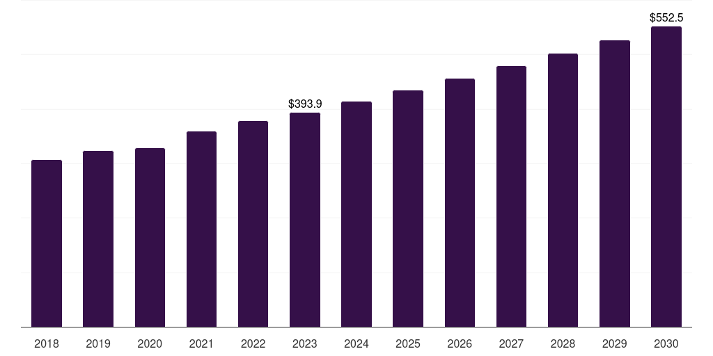 Outpatient Facilities - Positive Airway Pressure (pap) Devices Respiratory Devices Market Statistics, 2018-2030 (US$M)