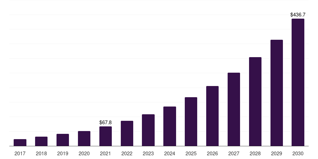 Blown Powder - Powder Metallurgy Market, 2021-2033 (US$M)