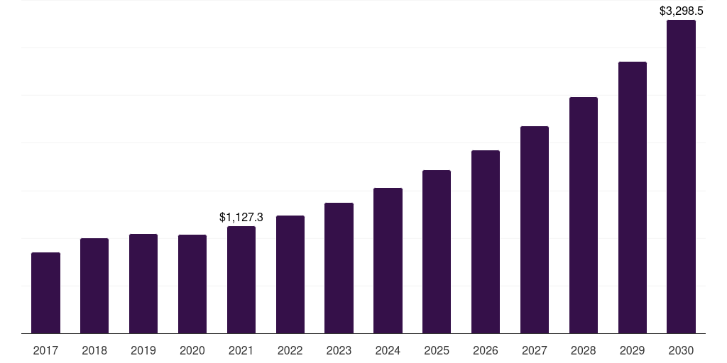 Aerospace & Defense - Powder Metallurgy Market, 2021-2033 (US$M)