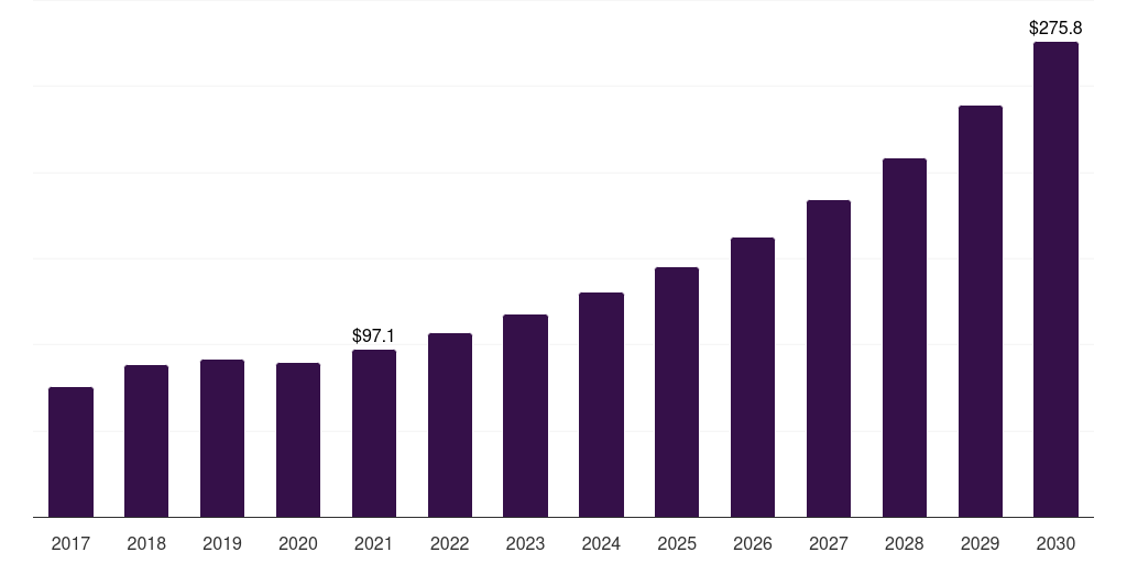 Automotive - Powder Metallurgy Market, 2021-2033 (US$M)