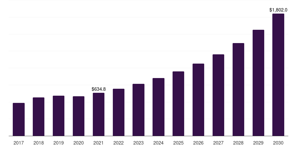 AM Operators - Powder Metallurgy Market, 2021-2033 (US$M)