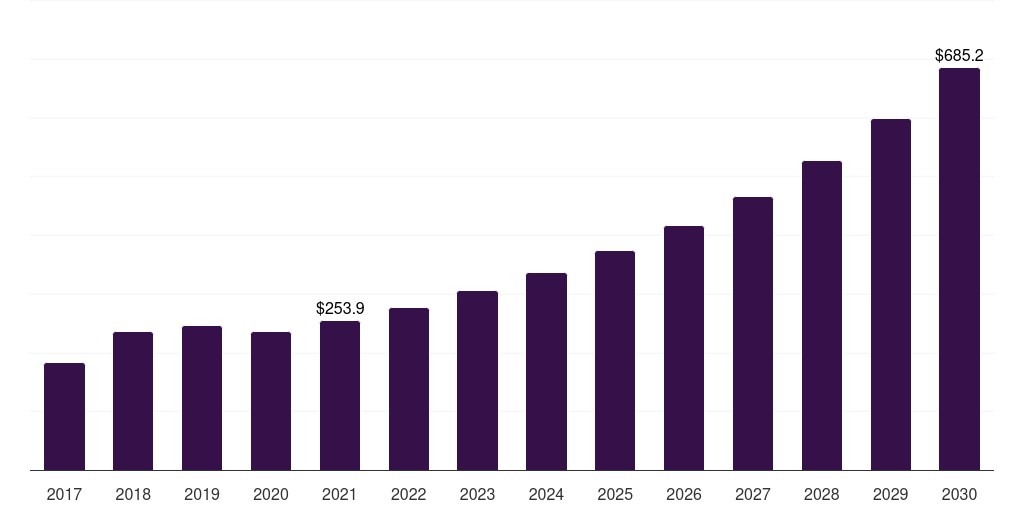 Cobalt - Powder Metallurgy Market, 2021-2033 (US$M)
