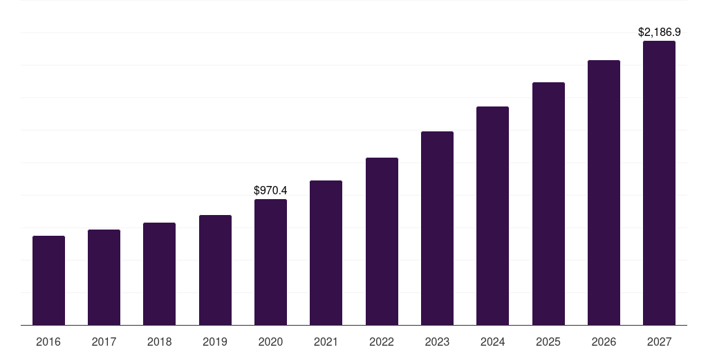 Other Chromatography Systems - Preparative And Process Chromatography Market, 2021-2033 (US$M)
