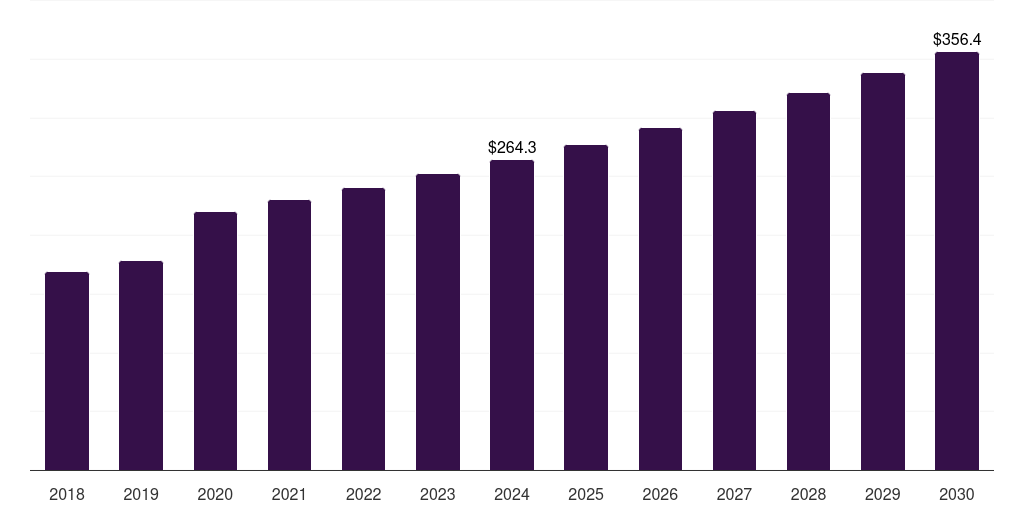 Global online printed tissue paper market statistics, 2018-2030 (US$M)