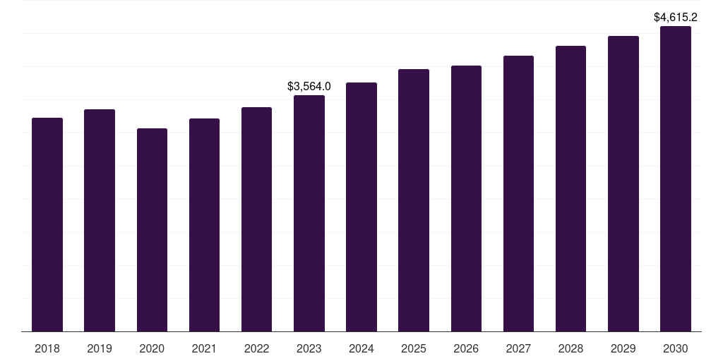 Household appliances: Global protective packaging market statistics, 2021-2033 (US$M)