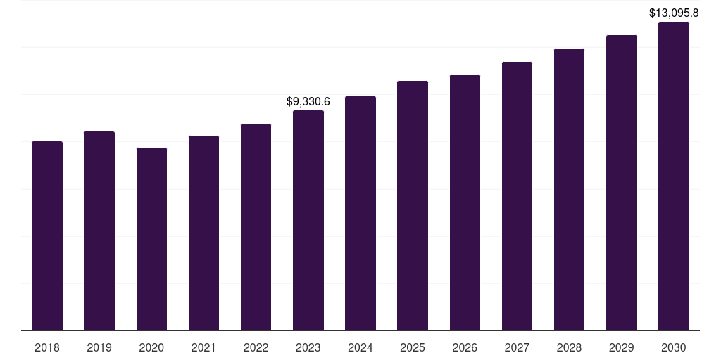 Plastic: Global protective packaging market statistics, 2021-2033 (US$M)
