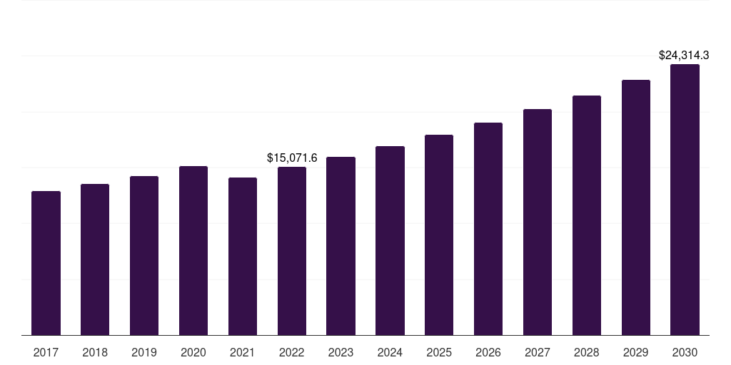 Online: Global pvc footwear market statistics, 2017-2030 (US$M)