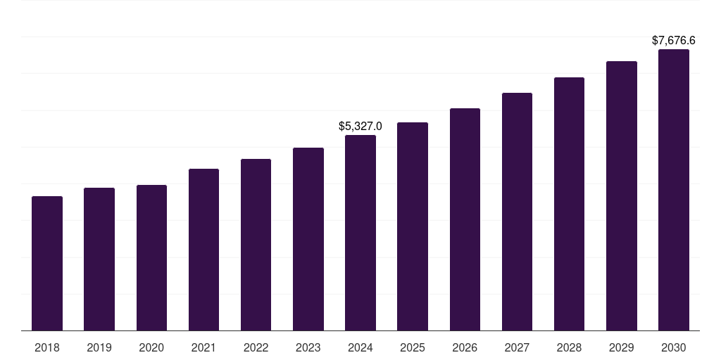 Grocery Stores/Supermarkets - Ready To Drink Coffee Market, 2018-2030 (US$M)