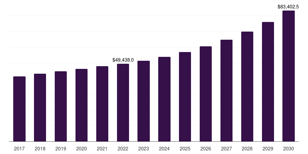 Global ice cream reconstituted milk market statistics, 2017-2030 (US$M)