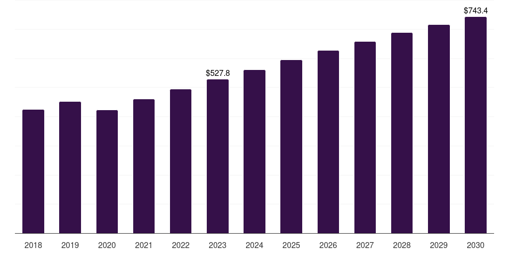 Oncology - Research Antibodies Market, 2021-2033 (US$M)