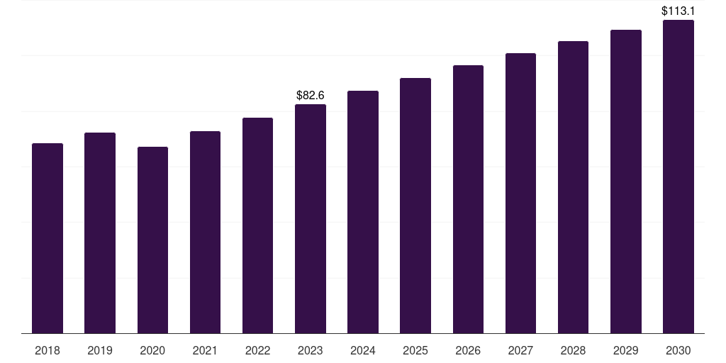 Goat - Research Antibodies Market, 2021-2033 (US$M)