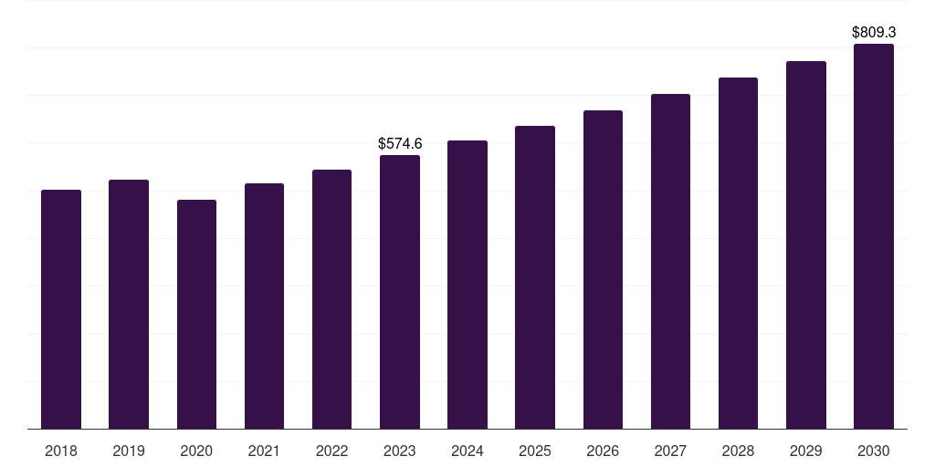 Mice - Research Antibodies Market, 2021-2033 (US$M)
