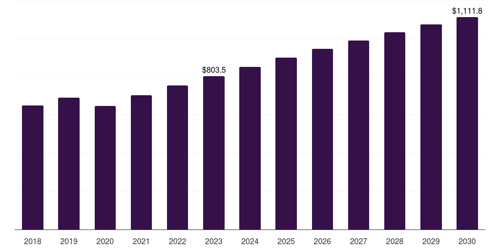 Rabbit - Research Antibodies Market, 2021-2033 (US$M)