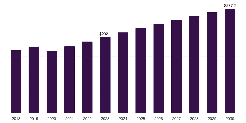 Immunofluorescence - Research Antibodies Market, 2021-2033 (US$M)