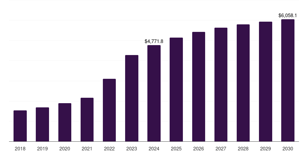 Global cast pbx research department explosive market statistics, 2018-2030 (US$M)
