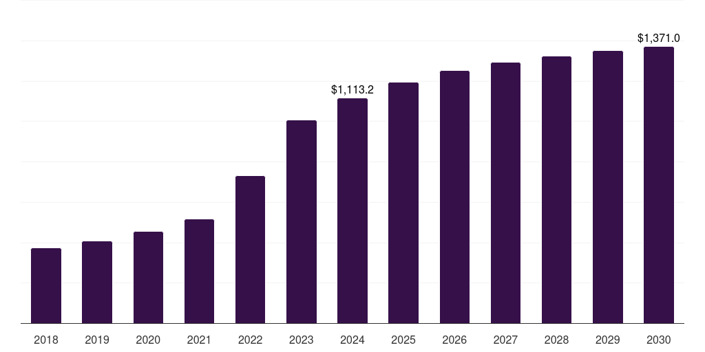 Global pyrotechnics research department explosive market statistics, 2018-2030 (US$M)