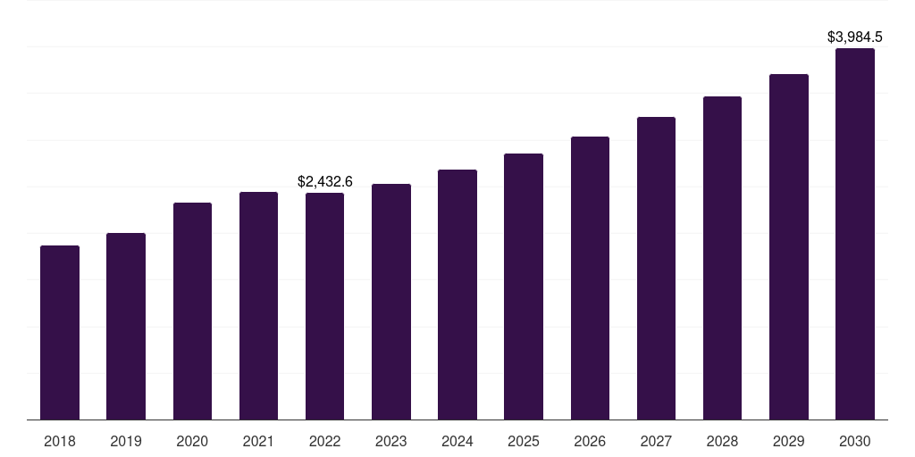 Powered (PAPR) - Respiratory Protective Equipment Market, 2021-2033 (US$M)