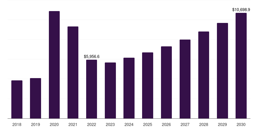 Unpowered - Respiratory Protective Equipment Market, 2021-2033 (US$M)