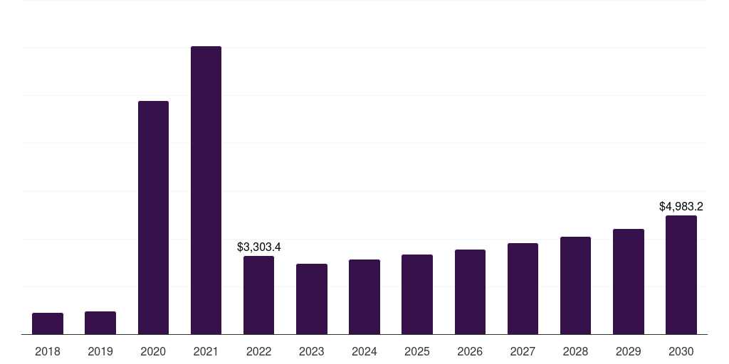 Healthcare - Respiratory Protective Equipment Market, 2021-2033 (US$M)