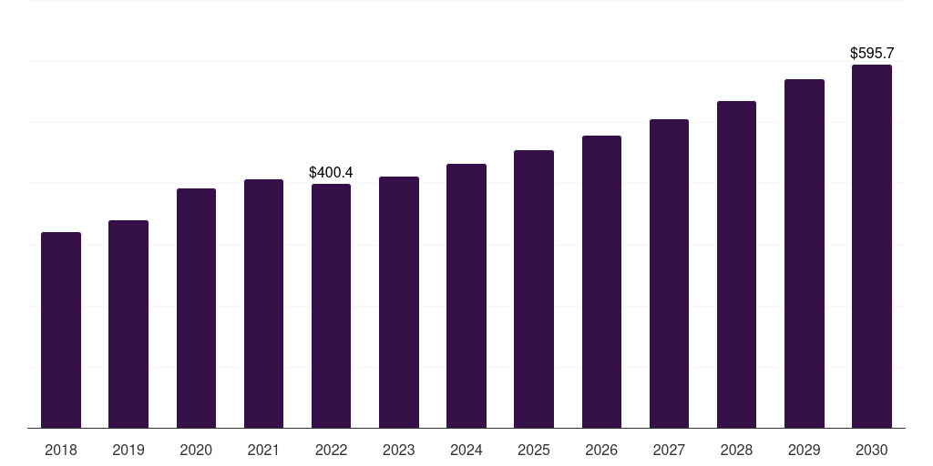 Helmets, 2021-2033 (US$M)