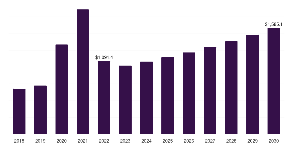 Full Face Mask - Respiratory Protective Equipment Market, 2021-2033 (US$M)