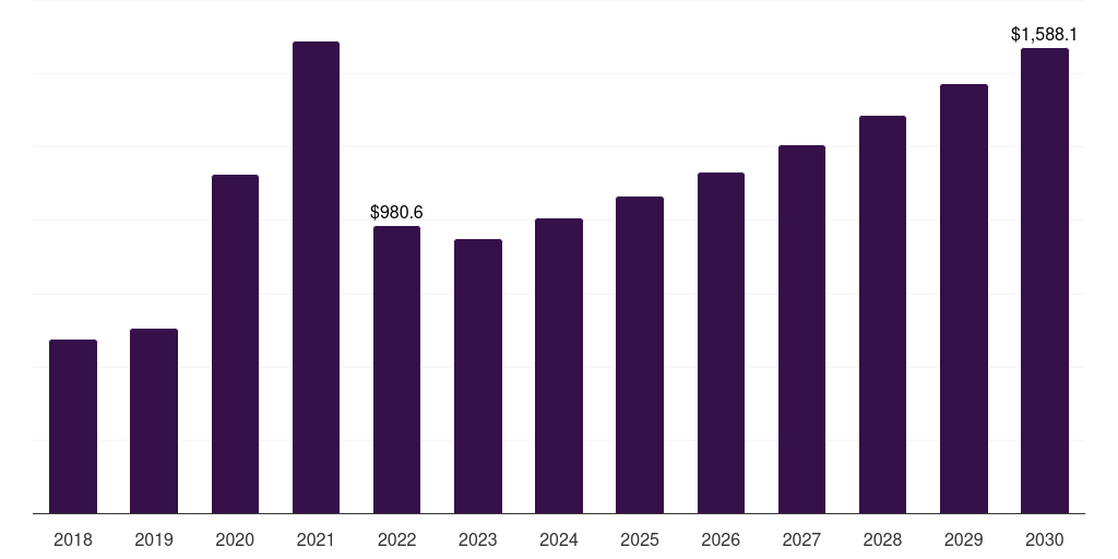 Half Mask - Respiratory Protective Equipment Market, 2021-2033 (US$M)