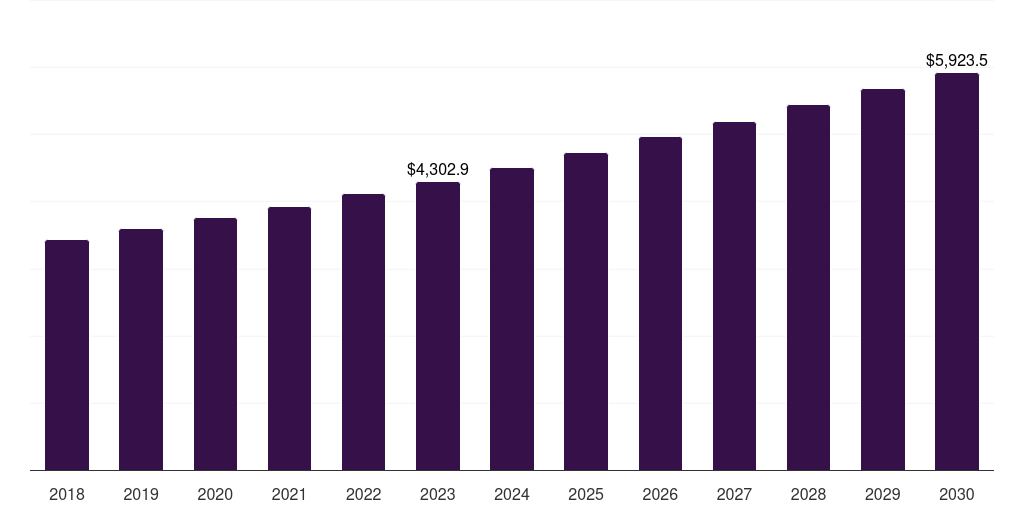 Global filter & paper tip roll-your-own tobacco product market statistics, 2018-2030 (US$M)