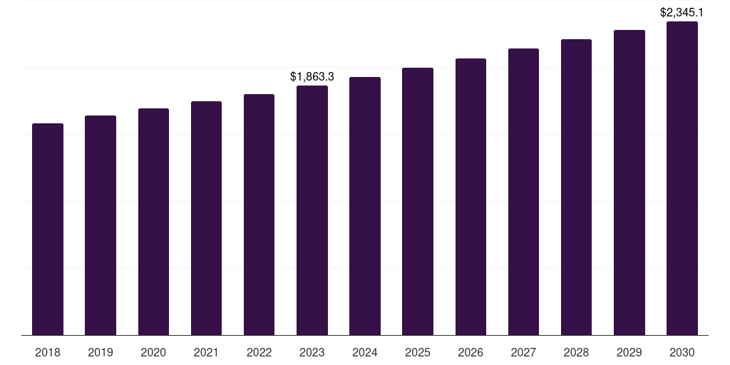 Global injector roll-your-own tobacco product market statistics, 2018-2030 (US$M)