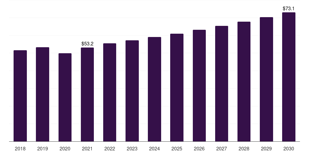 Non-residential - Roofing Materials Market, 2018-2030 (US$M)
