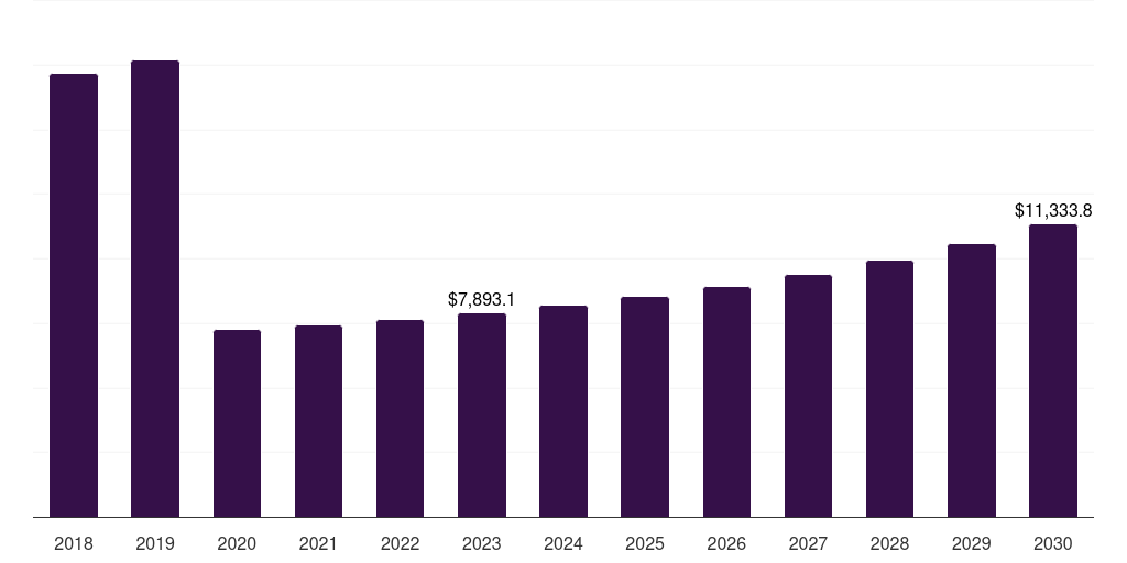 Agents And Affiliates Account - Safari Tourism Market Statistics, 2021-2033 (US$M)